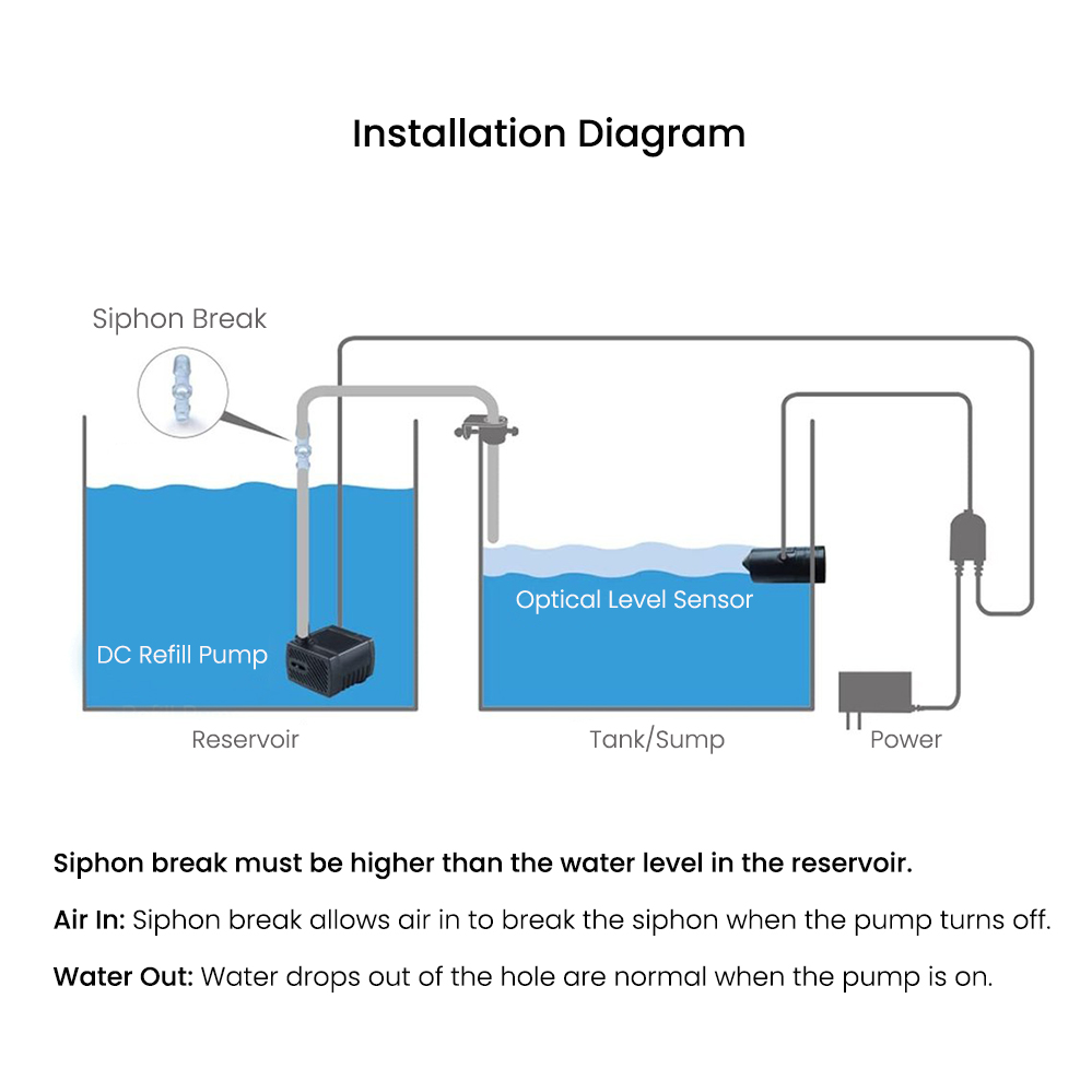 Automatic Water Level Controll - огляд і ціна Marine Aquarium Reef