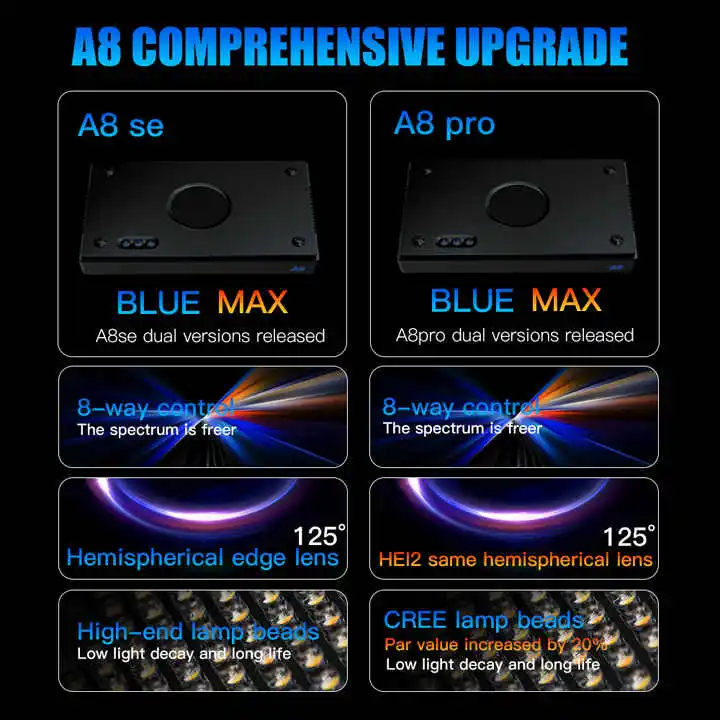 TLF Origin Supplier A8SE II/A8 - огляд і ціна Marine Aquarium Reef