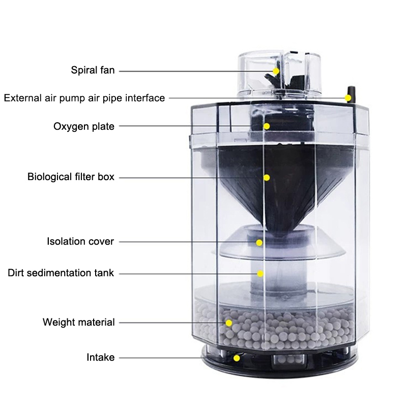 Fish Tank Waste Collector Tran - огляд і ціна Marine Aquarium Overflow