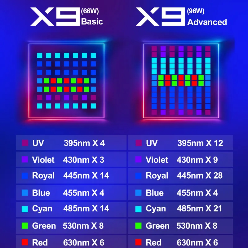 ZETLIGHT X9 96W Full Spectrum  - огляд і ціна Marine Aquarium Reef