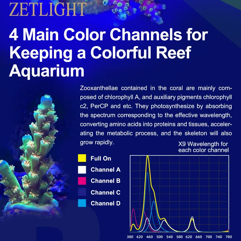 ZETLIGHT X9 96W Full Spectrum  - огляд і ціна Marine Aquarium Reef